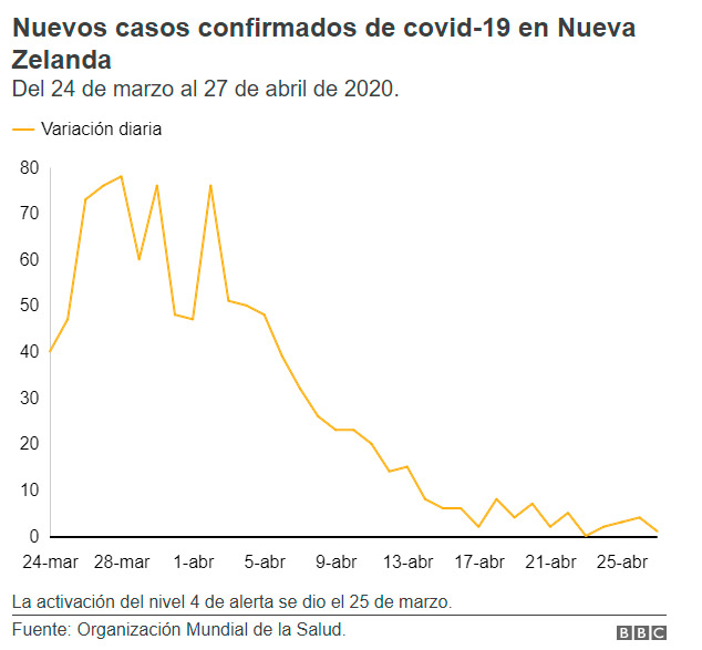 270420---nueva-zelanda-vence-covid19-1