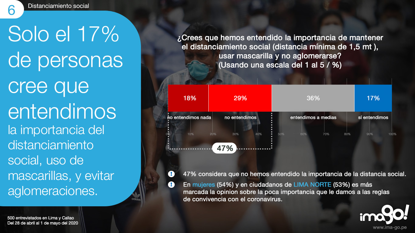 6-entendimiento-distanciamiento-social