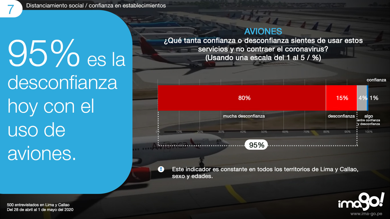 7-confianza-establecimientos---aviones