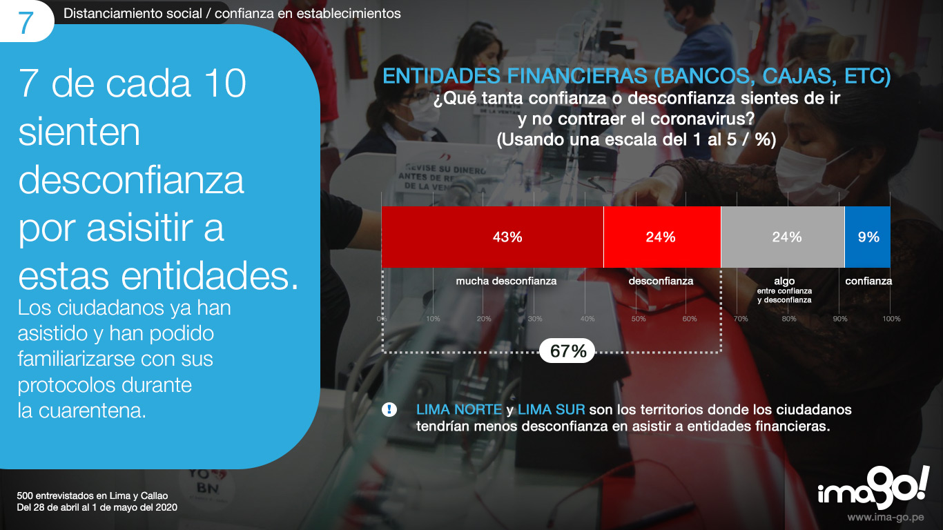 7-confianza-establecimientos---bancos-centros-financieros