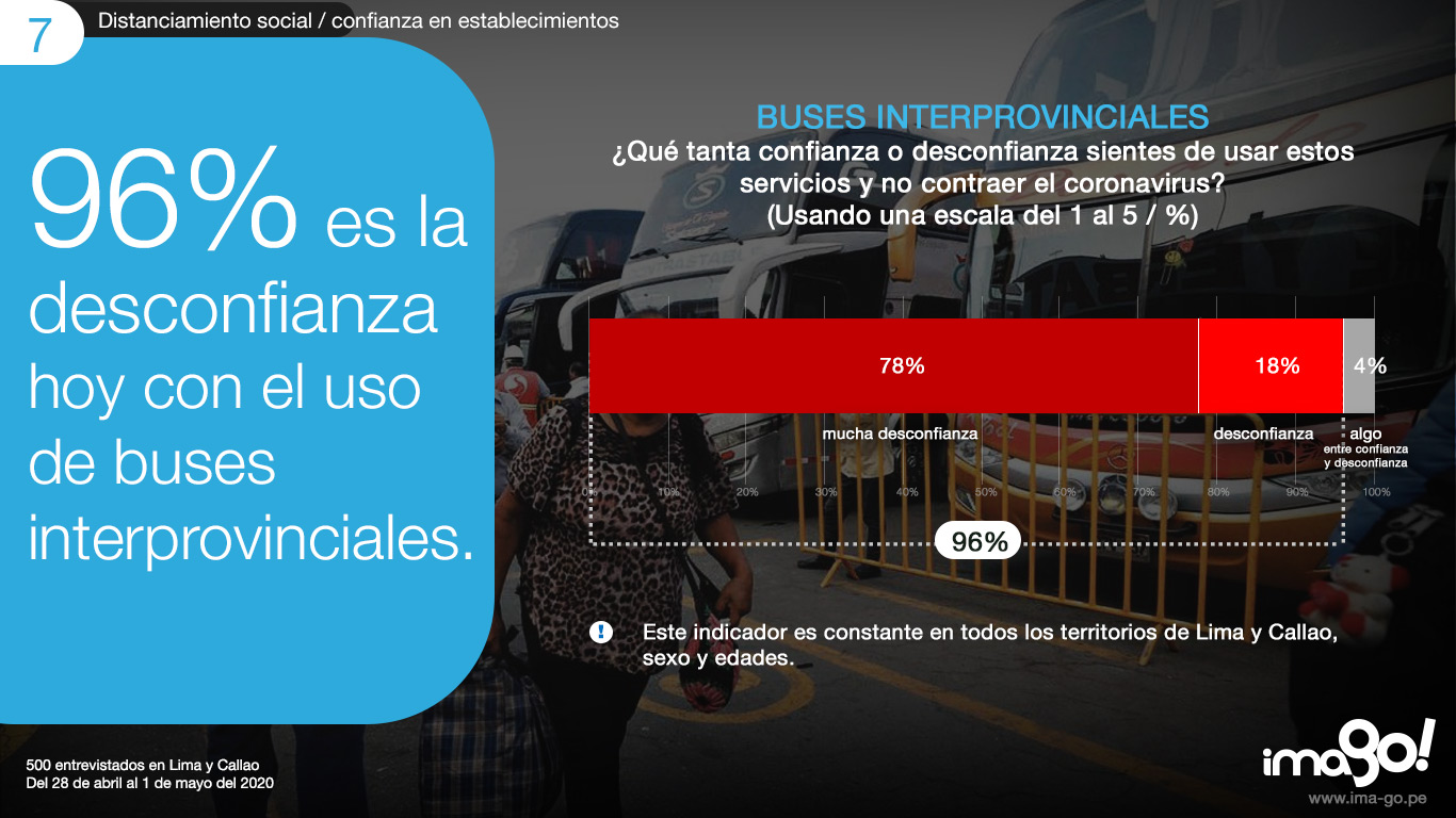 7-confianza-establecimientos---buses-interprovinciales