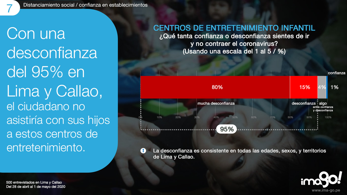 7-confianza-establecimientos---centros-de-entretenimiento-infantil