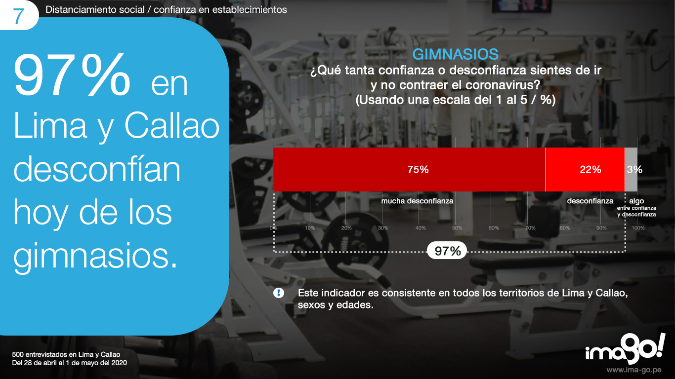 7-confianza-establecimientos---gimnasios