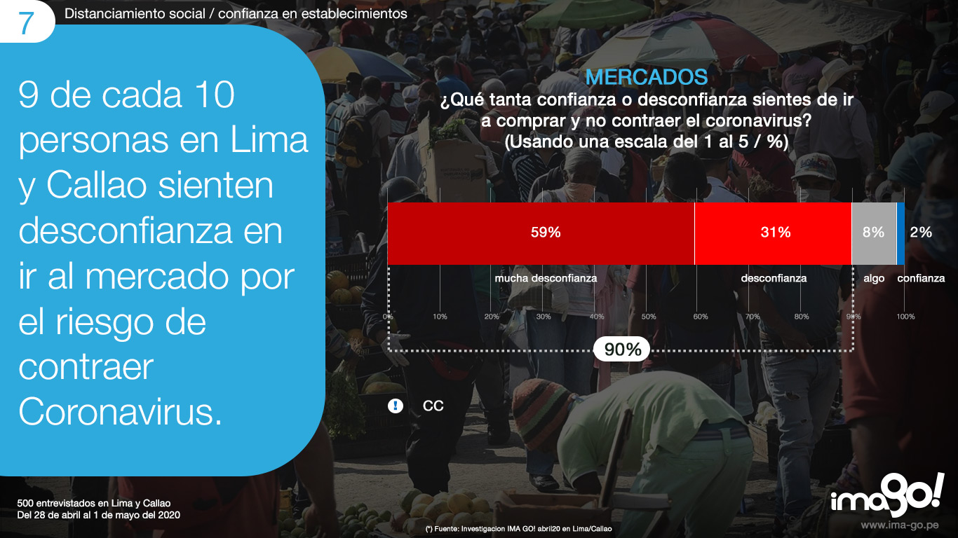 7-confianza-establecimientos---mercados