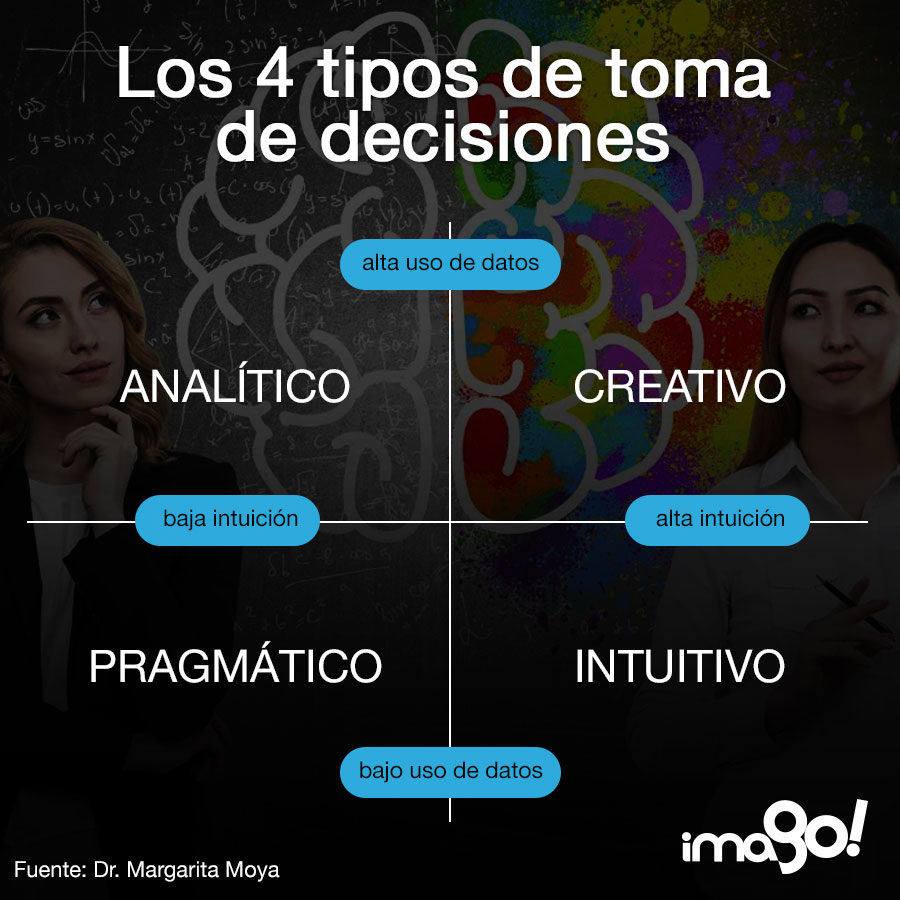 050820---decisiones-datos-intuicion---900x900--2