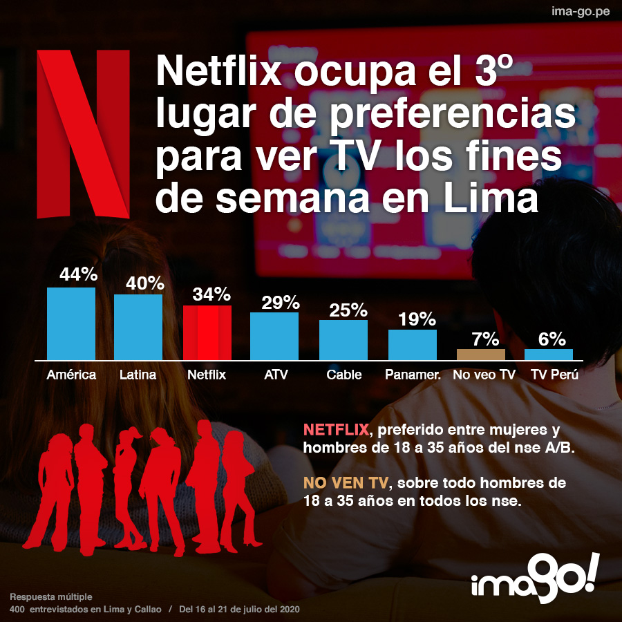 110820---el-poder-de-netflix-en-la-cuarentena