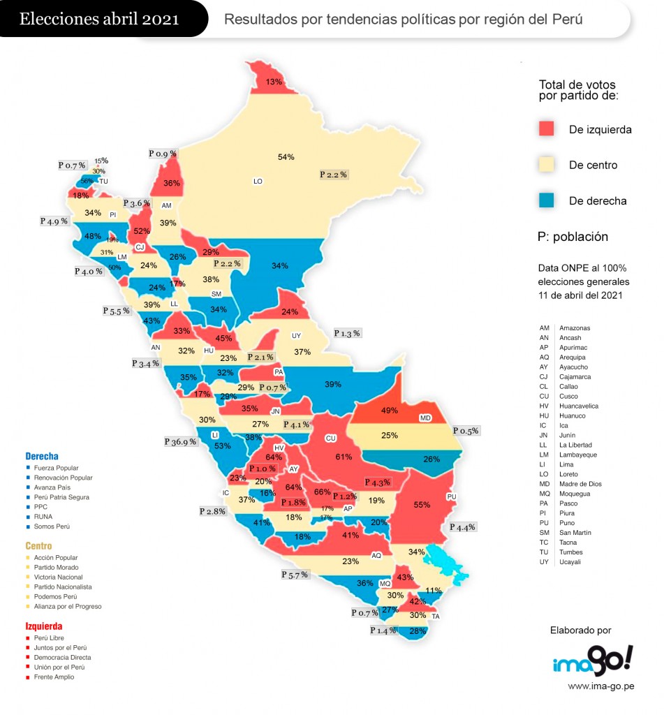 100521-mapa-de-peru-elecciones---no-es-un-pais-mayormente-de-izquierda---ima-go