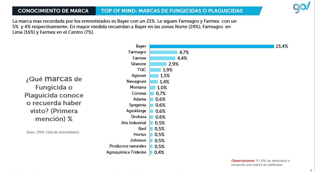 reporte-panel-agro-2022-23